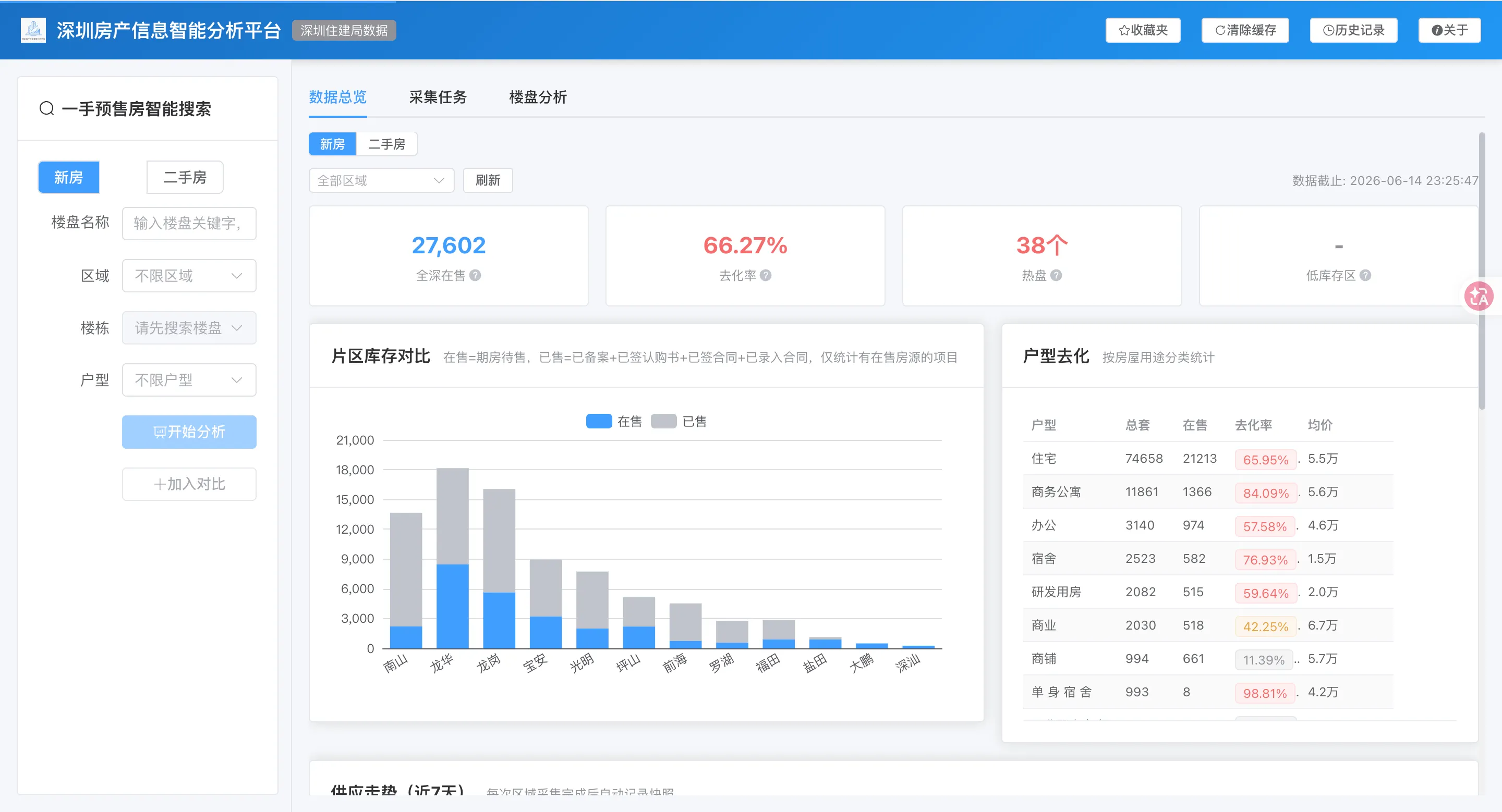 深圳房产智能分析平台 界面截图